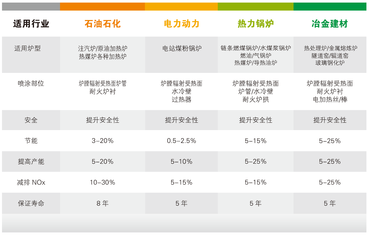 经2